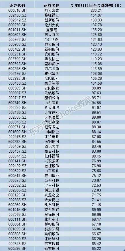 PG电子官方网站- PG电子试玩- PG电子APP下载中证A500增强ETF天弘： 天弘基金管理有限公司关于旗下基金关联交易事项的公告