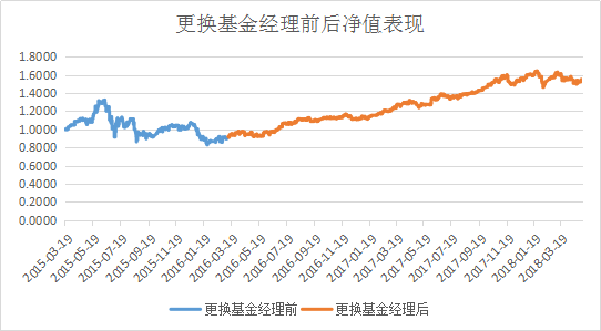 安信消费医药:股票储备池丰富 收益风险比优异