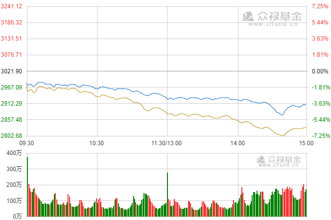 众禄每日策略:短期跌幅偏大