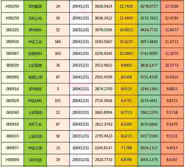 收入证明_我国的行业收入差距(3)